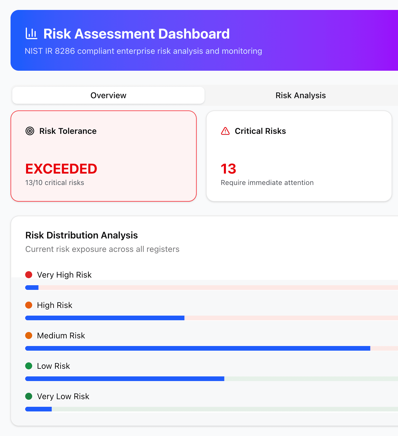 Risk Assessment Dashboard - AI-powered risk analysis